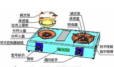 燃气灶常见其他(tā)故障的排除